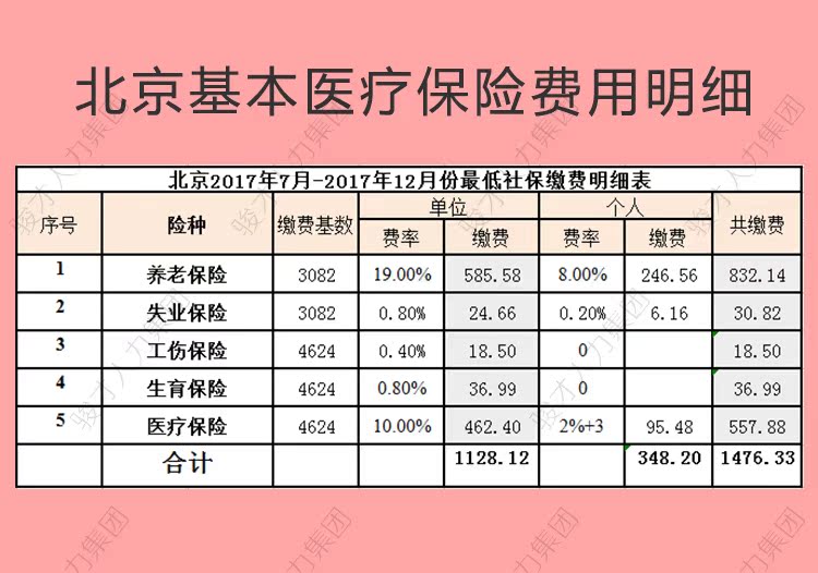 51社保个人代缴 北京代缴个人社保排名