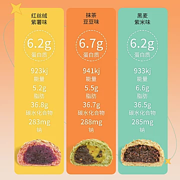 【毛毛先森】轻食麻薯夹心欧包6个[20元优惠券]-寻折猪