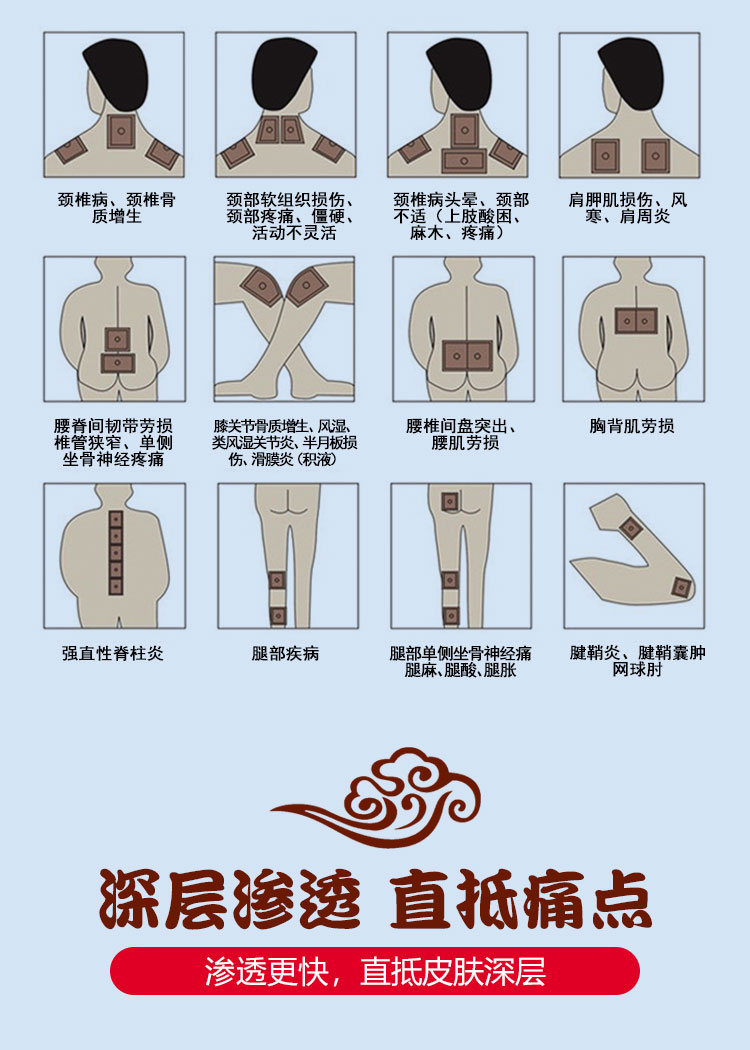 云南本草腰间盘腰椎间盘突出专用膏药贴膏腰肌劳损压迫神经腰疼痛_淘