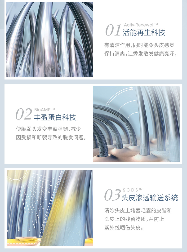 美国nioxin丽康丝2号防脱发洗发水介绍