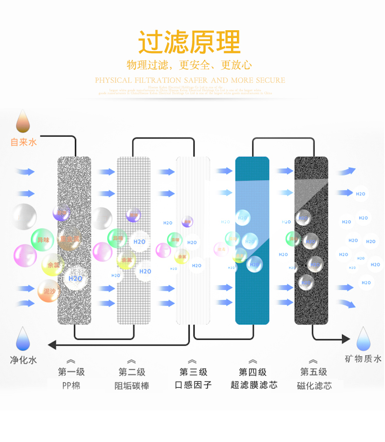 五滤芯净水器安装图图片