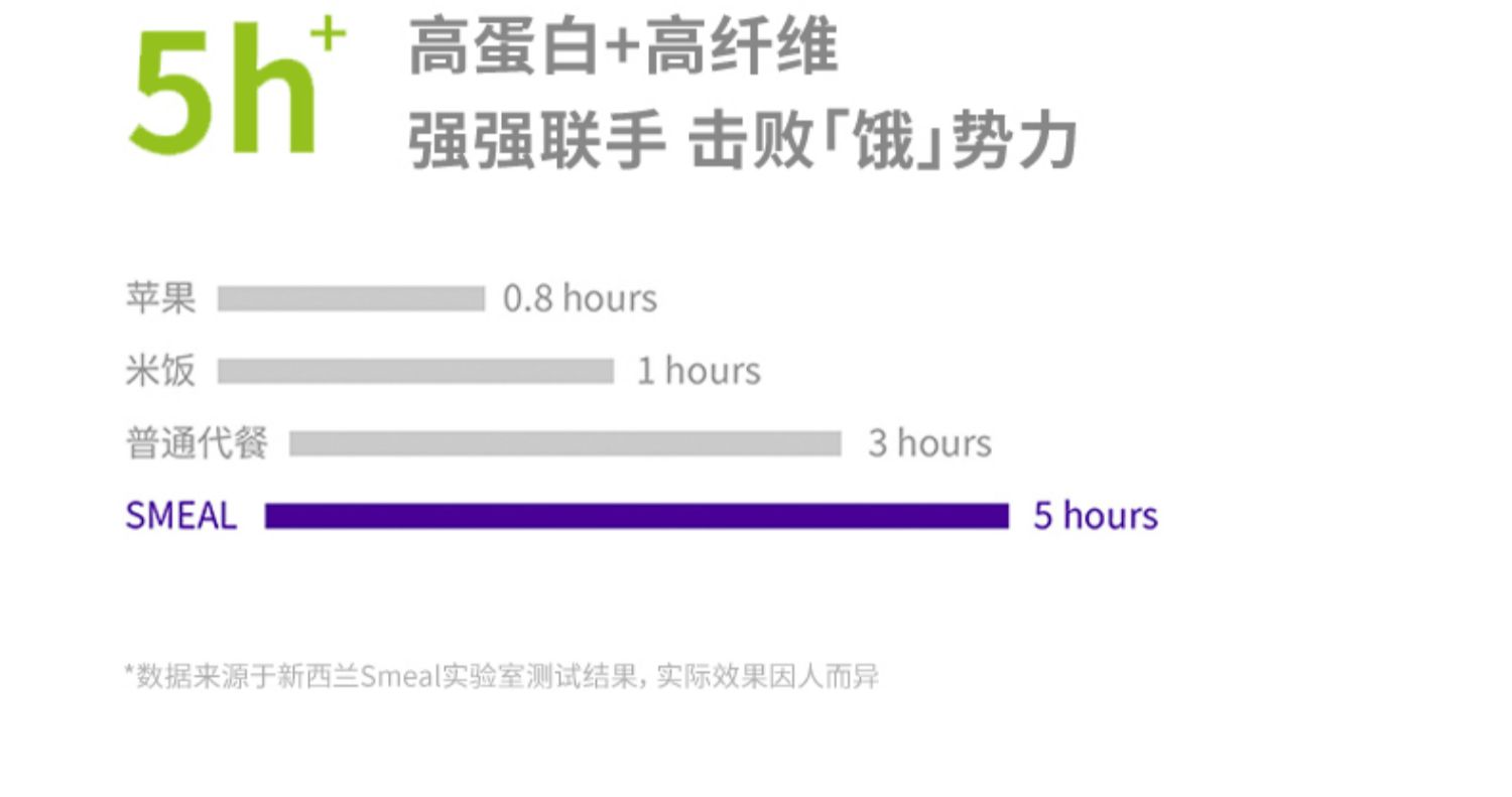 SmealNOTO代餐奶昔健身主食