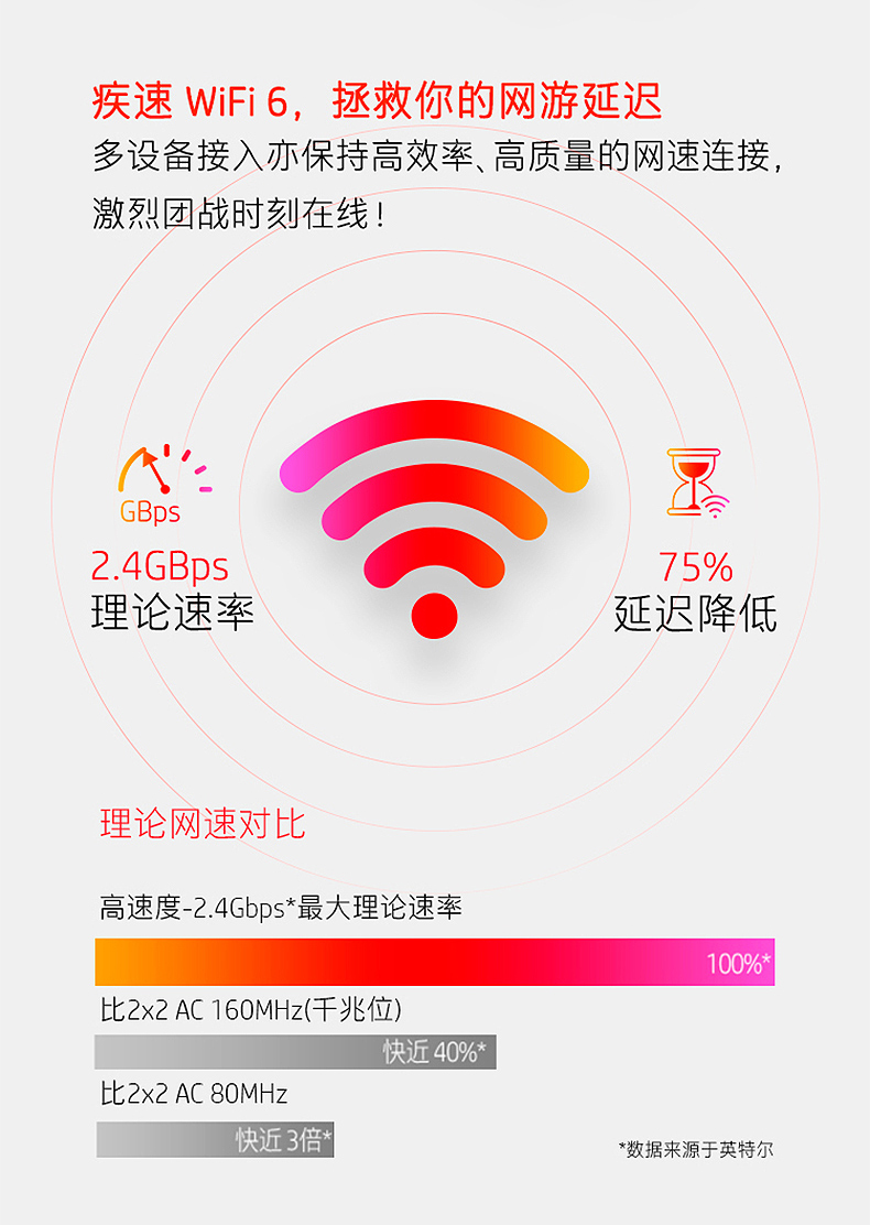 hp /惠普6锐龙版r7 15.6英寸2020款介绍