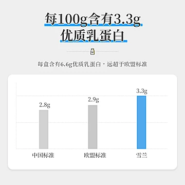 新希望雪兰小蓝盒全脂纯牛奶4箱*12盒[30元优惠券]-寻折猪