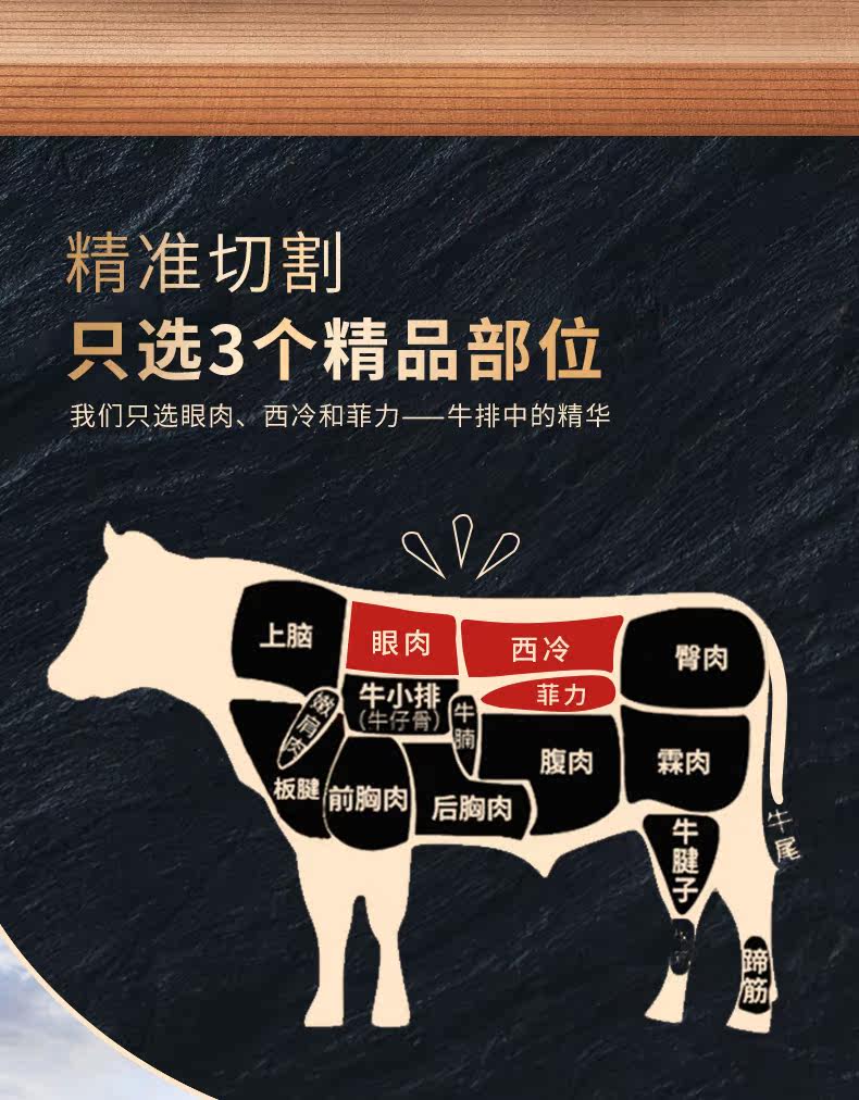 三品四季澳洲进口原切牛排套餐黑椒袋装新鲜无腌制牛眼肉西冷菲力_领