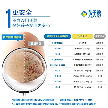 黄天鹅日本标准可生食鸡蛋30枚大蛋礼品装[8元优惠券]-寻折猪