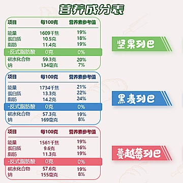 【金派利尔】大列巴俄罗斯坚果面包1500g[20元优惠券]-寻折猪