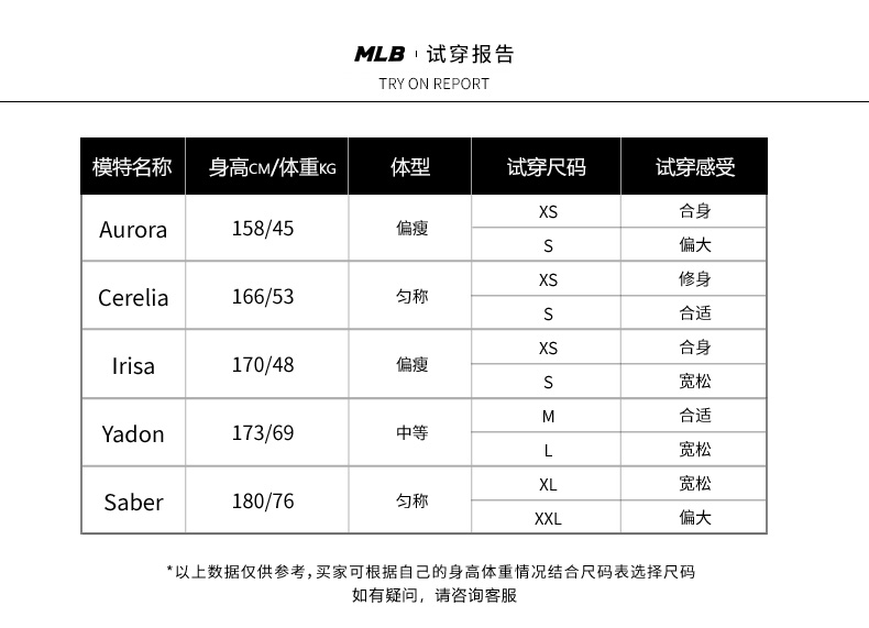 mlb试穿报告ry on repor模特名称身高~m体重kg体型试穿尺码试穿感受