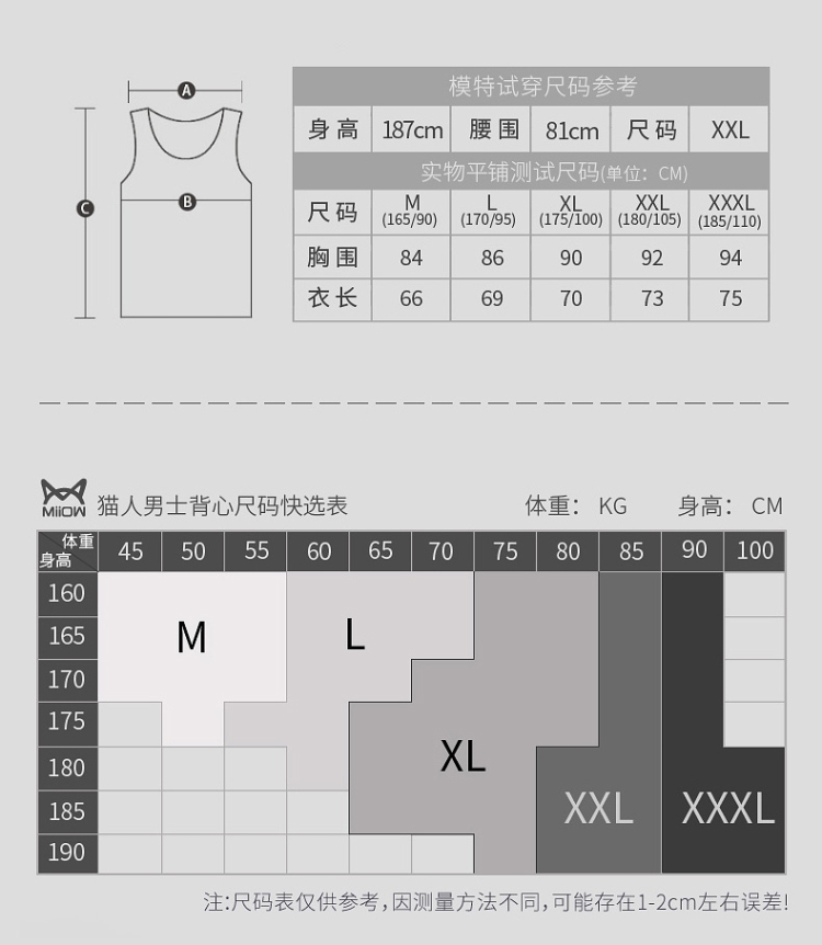 模特试穿尺码参考身高187cm腰围81cm尺码XXL实物平铺测试尺码(单位:CM)尺码(16590)10575100×X×M胸围衣长666975猫人男士背心尺码快选表体重:KG身高:CM身455055160657075808590100175180XLXXL XXX190注:尺码表仅供参考,因测量方法不同,可能存在1-2cm左右误差-推好价 | 品质生活 精选好价