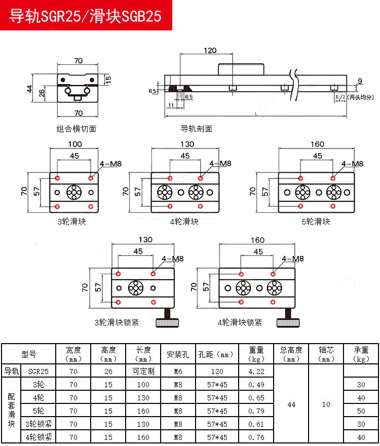 内置双轴心内置导轨直线导轨sgr20/sgb20摄影摄像滑动导轨轨道