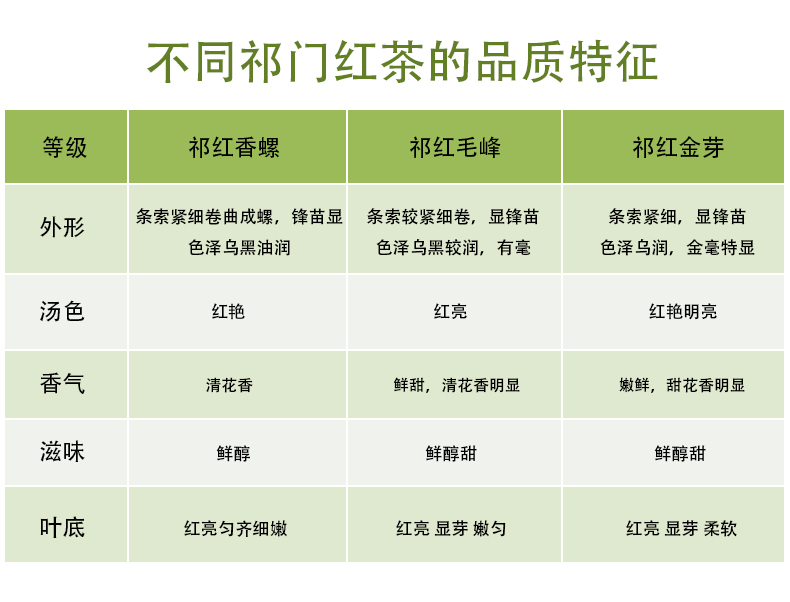 祁门红茶浓香型散装茶叶230g