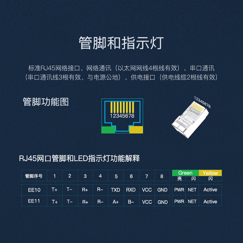 fey yuet limit rs485 serial server rs485 to ethernet port module dtu module modbus tcp / ip / http communication equipment module networking communication belt management