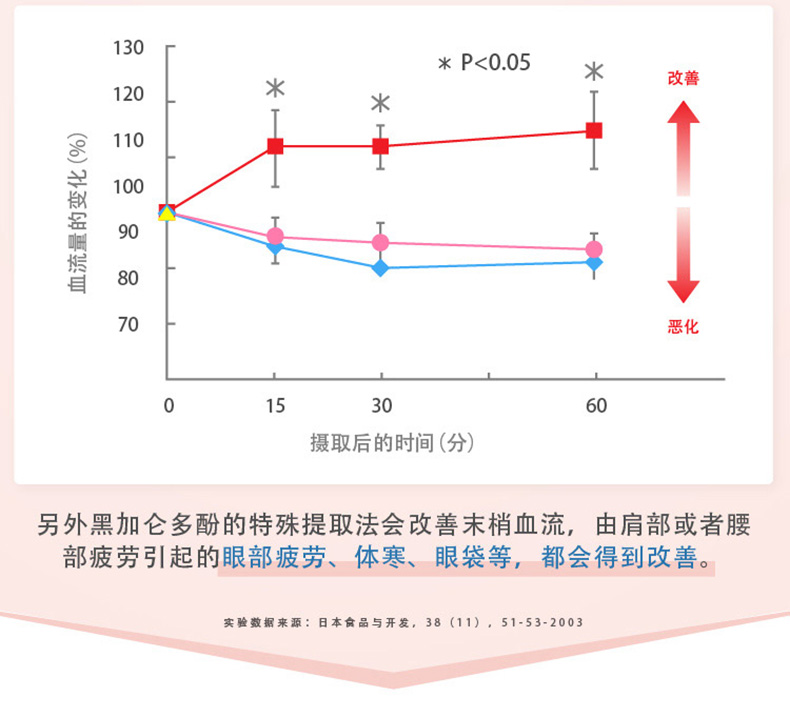 日本进口舞昆小颜丸去月桃叶提取物