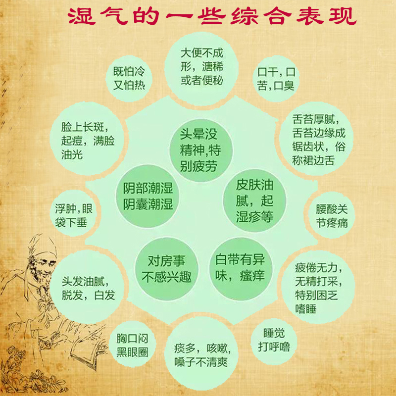 调理痰湿寒湿体质脾胃湿热舌苔厚白黄齿痕口臭脾弱健脾祛湿茶男女