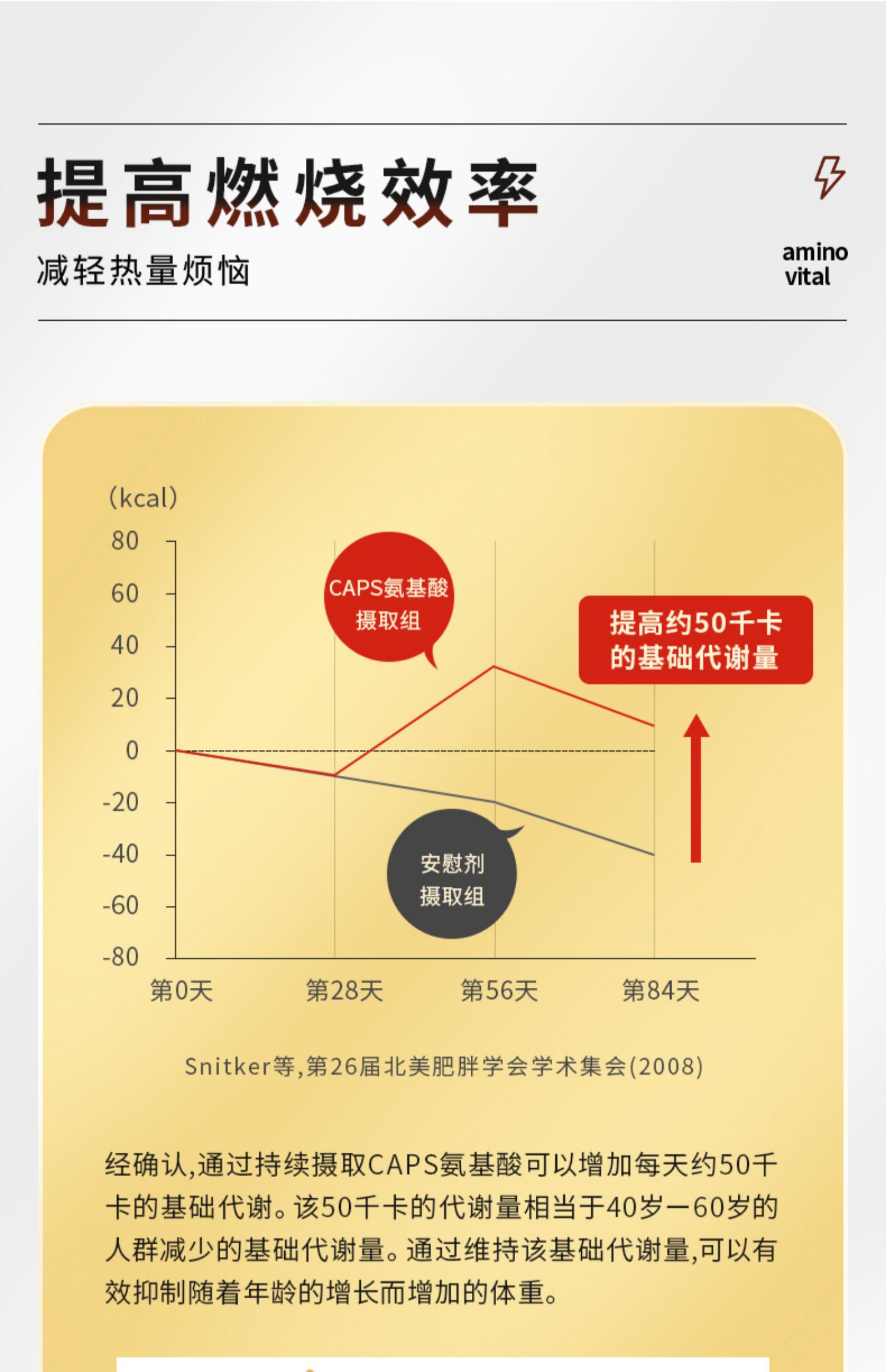 味之素安维途辣椒素氨基酸26支