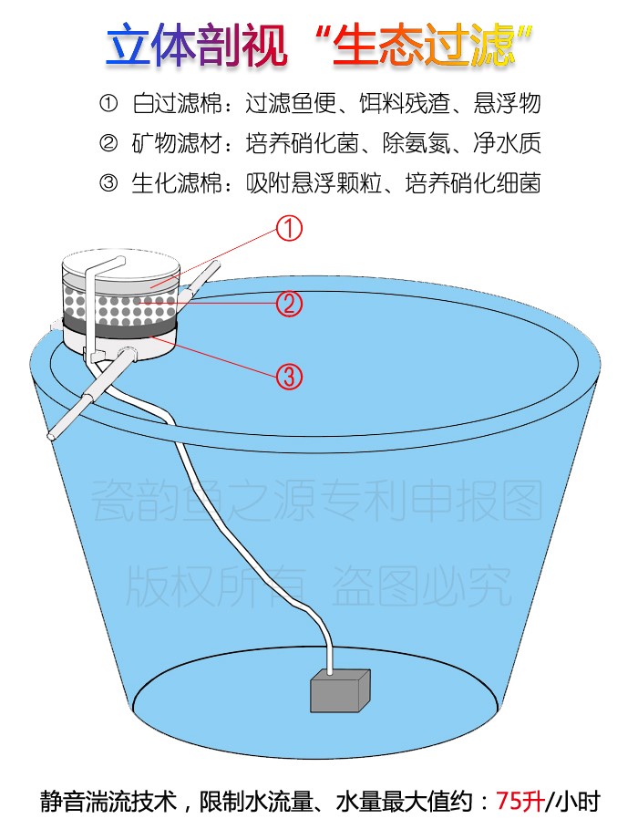 Jingdezhen round ceramic aquarium filter.mute fish basin water fountain furnishing articles package mail - oxygen humidification cycles