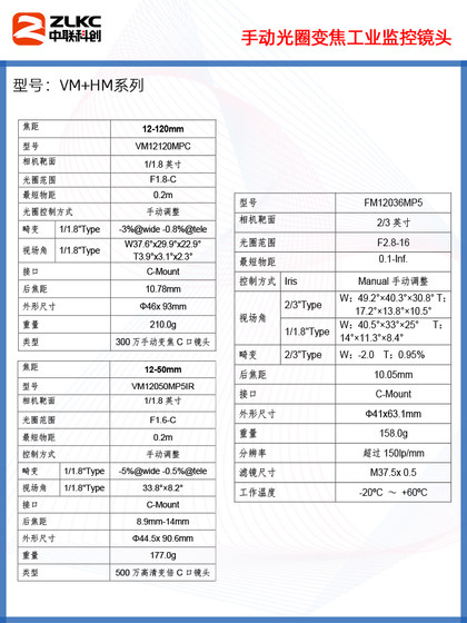 산업용 줌 렌즈 2.8-12mm 6-12-36mm 수동 줌 12-120mm HD 렌즈 C- 포트 카메라 렌즈 낮은 왜곡 CS 카메라 모니터링 렌즈 10X 포커스 렌즈 산업용 줌 렌즈 2.8-12mm 6-12-36mm 수동 줌 12-120mm HD 렌즈 C- 포트 카메라 렌즈 낮은 왜곡 CS 카메라 모니터링 렌즈 10X 포커스 렌즈