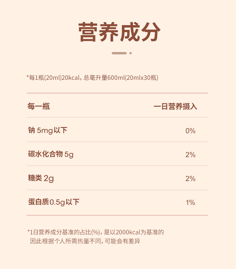 高丽参正官庄韩国6年根红参液浓缩液30瓶