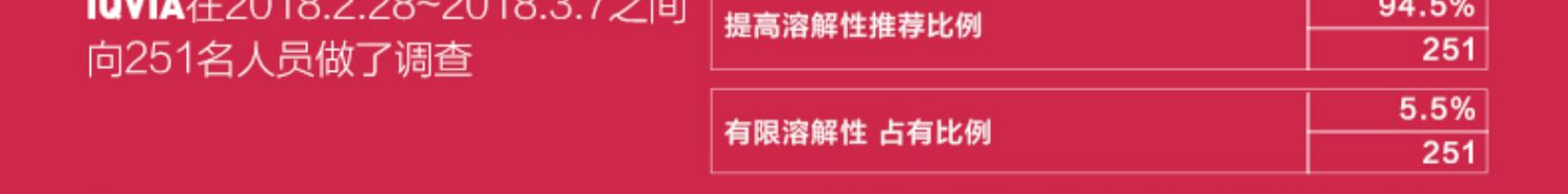 Qunol超级泛醇辅酶q10胶囊120粒*2瓶