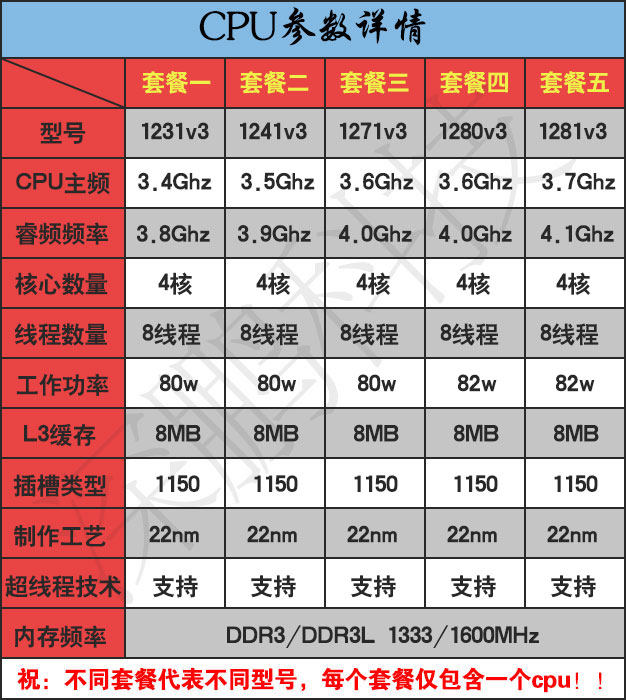 e3 1231v3 1241 1271 1280 1281 1276 v3 4核8线程 1150针 cpu