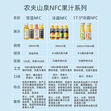 【农夫山泉】NFC冷藏果汁300mlx12瓶[15元优惠券]-寻折猪