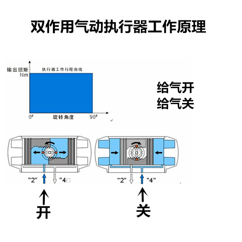 阀门气动执行器原理图图片