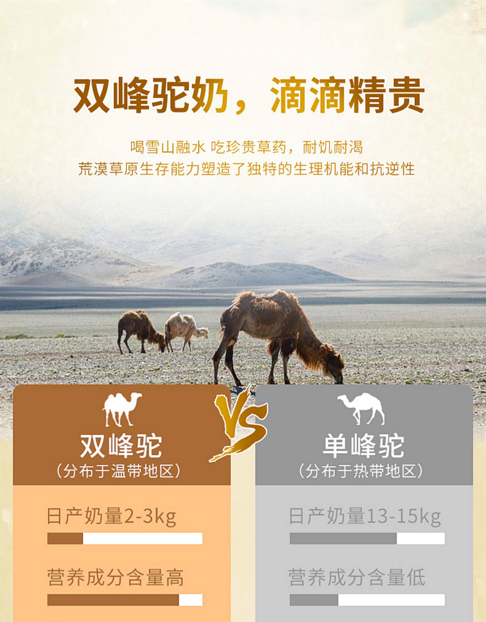 神价格驼奶含量90328g修正益生元无糖驼乳粉28元包邮京东券后398元