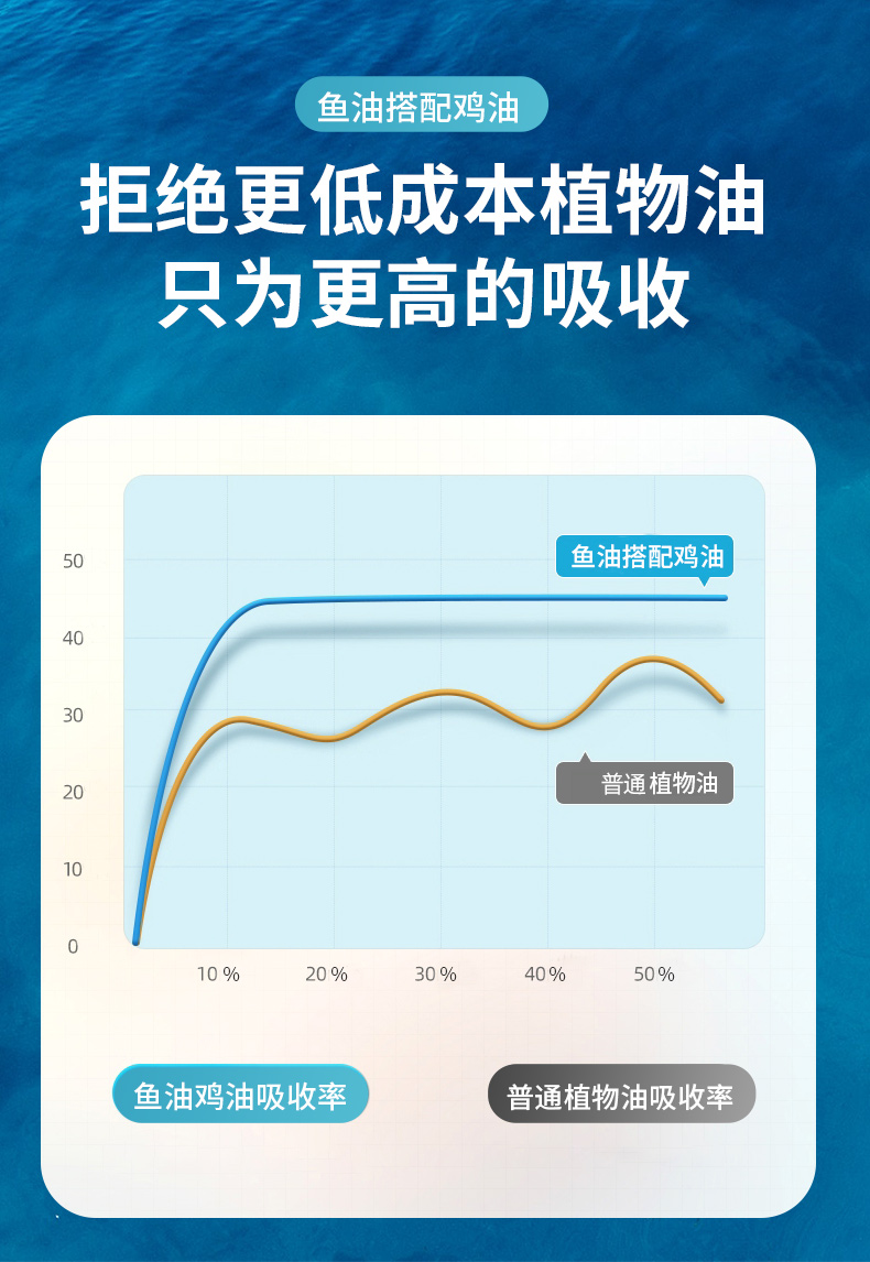 【珍知乐】冻干猫粮全阶段通用型10斤装