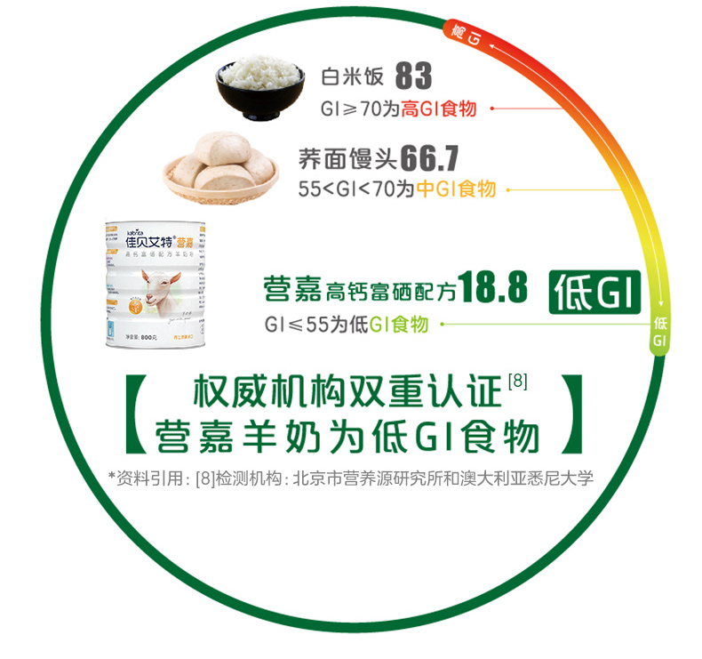 【中秋礼盒】中老年高钙羊奶粉800g*2罐