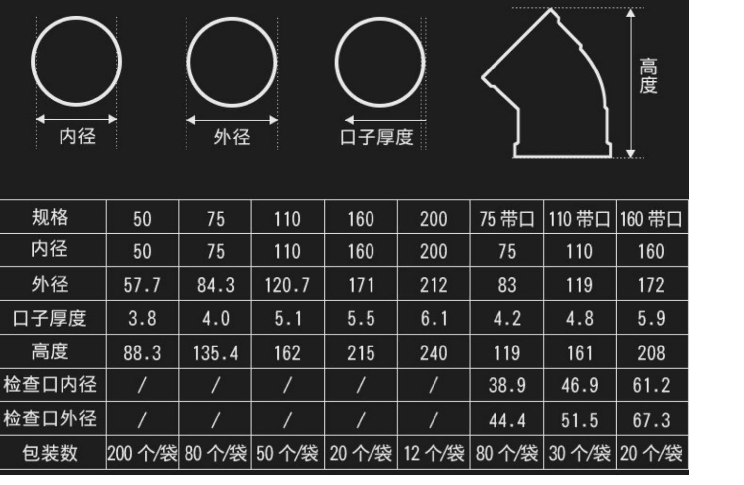 c1s弯道尺寸及画法图片