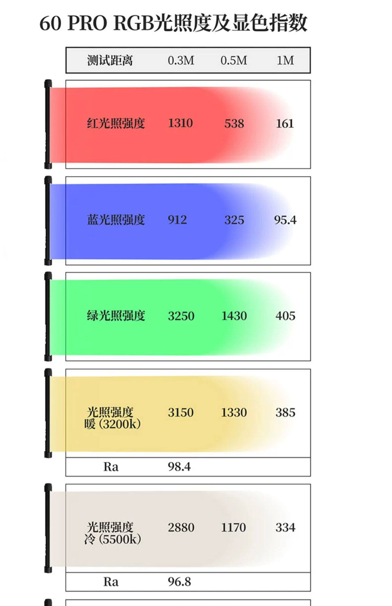 洋葱工厂yc onion能量棒pro led手持便携补光专业摄影灯摄像冷暖rgb灯