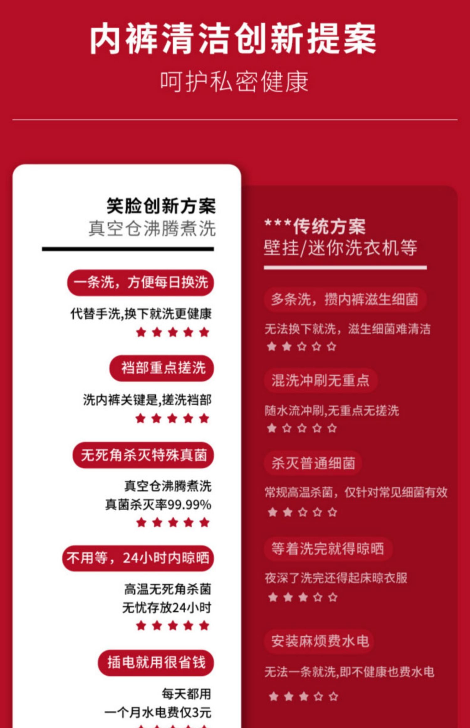 笑脸内裤洗衣机迷你全自动高温煮洗杀菌内衣裤专用小型清洗内裤机商品详情图