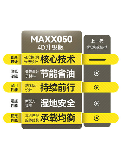 Dunlop 타이어 235/55R20 102V SP Sport Maxx050 원래 Highlander Crown Land Dunlop 타이어 235/55R20 102V SP Sport Maxx050 원래 Highlander Crown Land