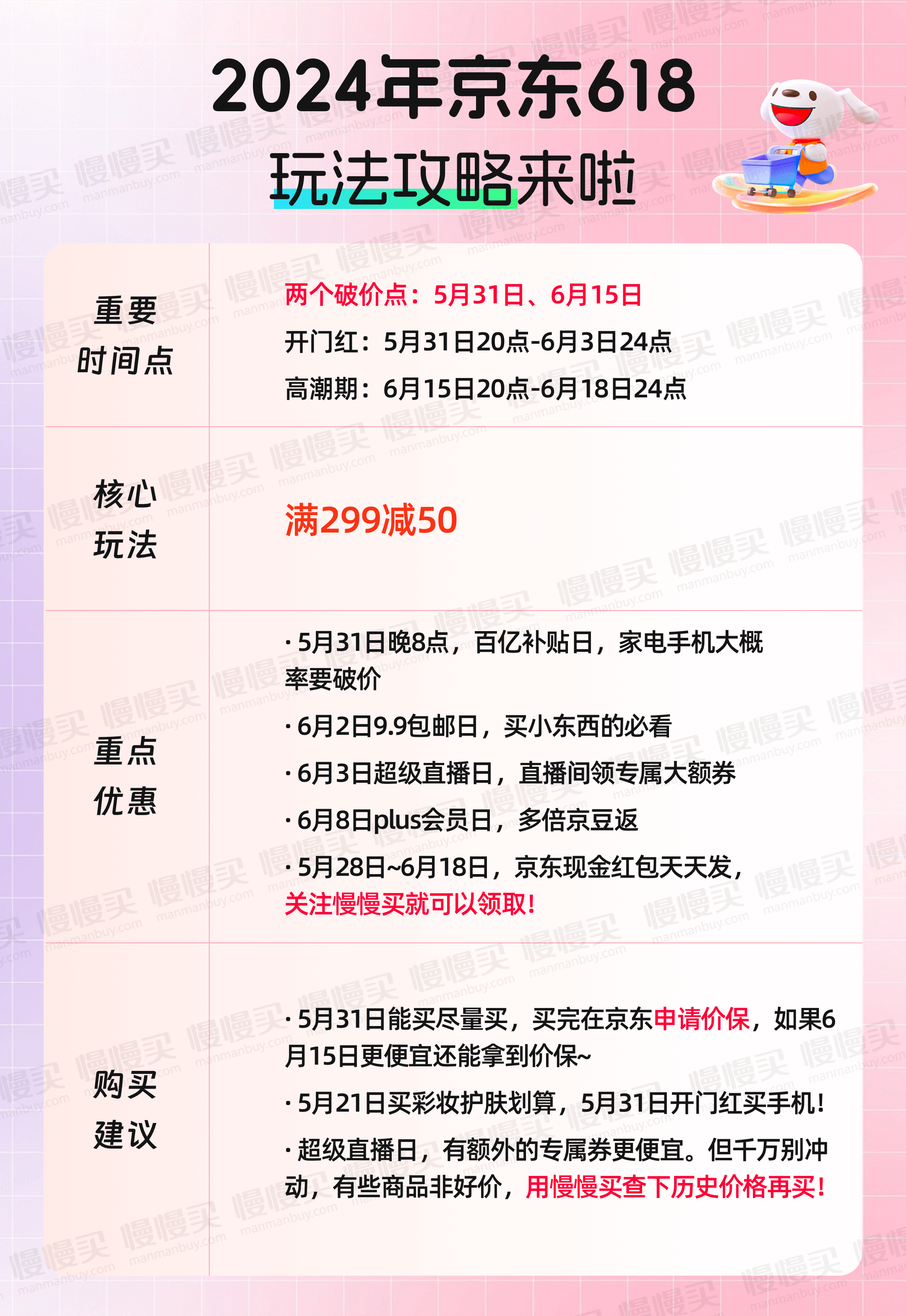 2024年京东618攻略