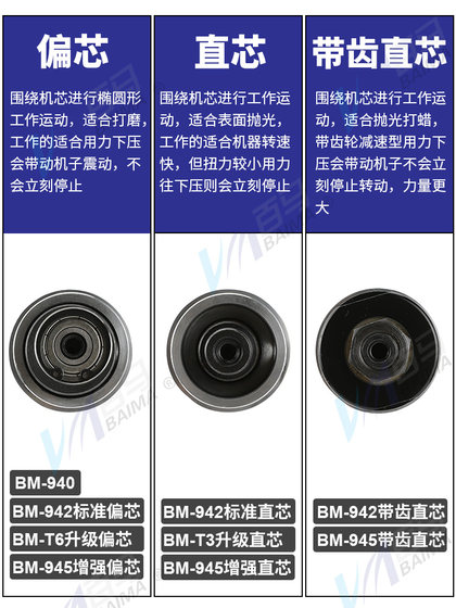Baima 1 인치 2 인치 3 인치 공압 분쇄기 사포 기계 왁싱 기계 연마기 드라이 그라인더 90도 직각 바람 공장 Baima 1 인치 2 인치 3 인치 공압 분쇄기 사포 기계 왁싱 기계 연마기 드라이 그라인더 90도 직각 바람 공장