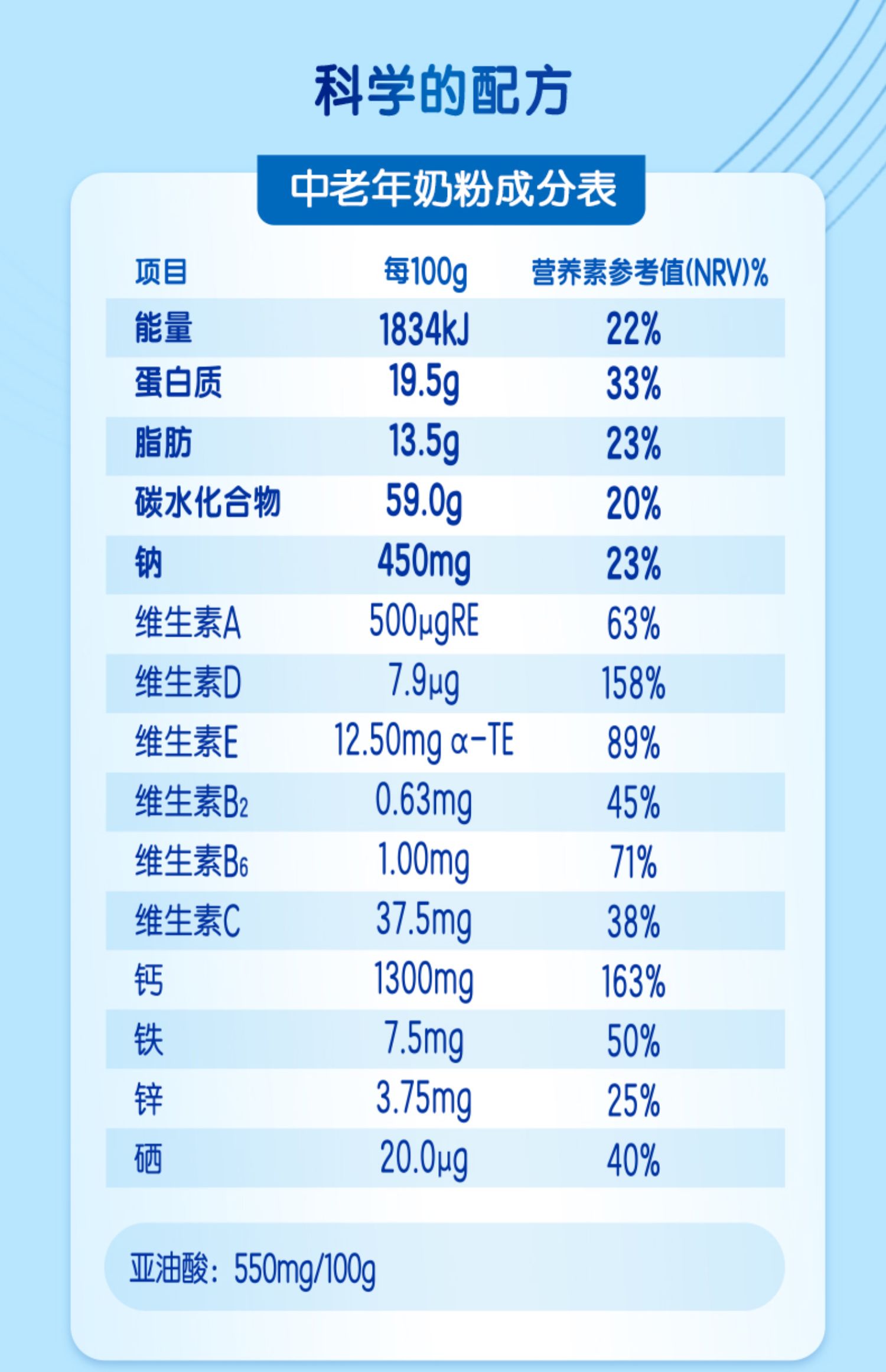 【中秋礼盒】伊·利中老年低脂高钙奶粉2罐