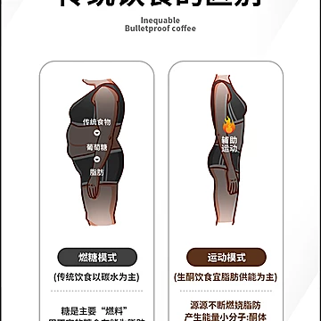 代餐能量速溶咖啡粉无糖mct[10元优惠券]-寻折猪