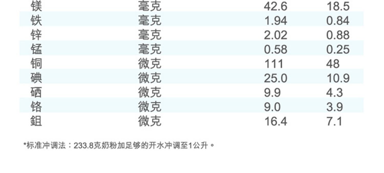 雅培Abbott港版低糖中老年人奶粉850g