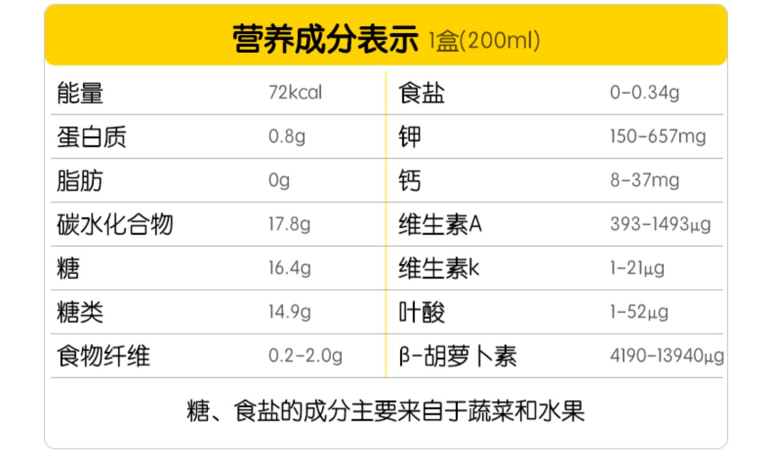 伊藤园低卡0脂果蔬汁200ml*12