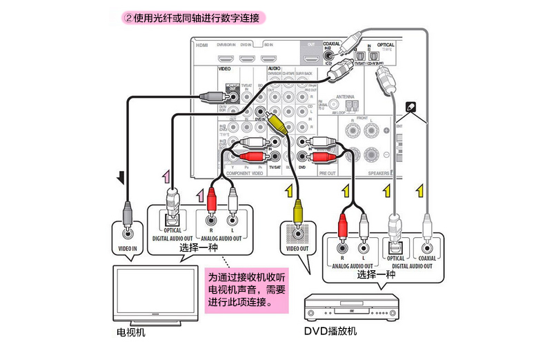 hivi惠威d500家庭影院5.1家用客厅木质音响杜比全景声环绕音箱