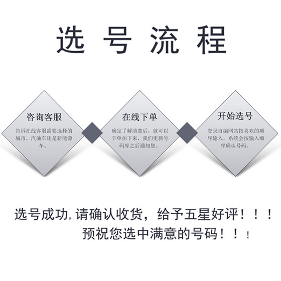 국가 번호판 선택 번호 12123 자동 번호판 자체 제작 연료 차량 새로운 에너지 쿼리 점령 라이센스 번호 선택 국가 번호판 선택 번호 12123 자동 번호판 자체 제작 연료 차량 새로운 에너지 쿼리 점령 라이센스 번호 선택