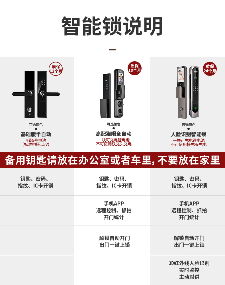 防盗门超甲级加厚板材加高门头安全智能门入户门单门木门转印包邮(图13)