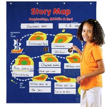 Early education Children Kindergarten Primary school English learning Story retelling reward Rewritable card Wall chart Teaching aid artifact