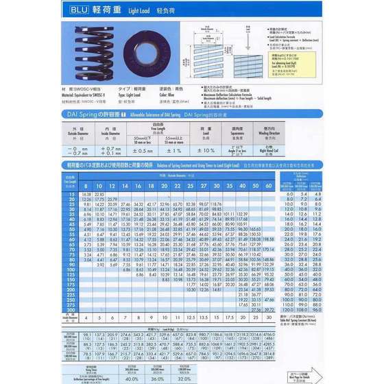 푸른 일본 Datong Spring Blu Light Load 27 30 35daispring Mold 직사각형 스프링 푸른 일본 Datong Spring Blu Light Load 27 30 35daispring Mold 직사각형 스프링