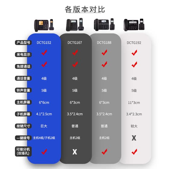 Philips 무선 전화 홈 무선 무선 어머니 및 어린이 기계 고정 전화 유선 사무실 유선형 One Tow One Tow Philips 무선 전화 홈 무선 무선 어머니 및 어린이 기계 고정 전화 유선 사무실 유선형 One Tow One Tow