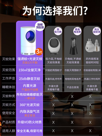 모기 전리품 램프 홈 사용 2025 새로운 조용한 모기 모기 전리품 유물 실내 유아 및 젊은 임산부 침실 검은 기술 모기 모기 덫을 피우는 모기 제거 물리적 상업 레스토랑 레스토랑 및 호텔 플라이 리펠트 램프 72 모기 전리품 램프 홈 사용 2025 새로운 조용한 모기 모기 전리품 유물 실내 유아 및 젊은 임산부 침실 검은 기술 모기 모기 덫을 피우는 모기 제거 물리적 상업 레스토랑 레스토랑 및 호텔 플라이 리펠트 램프 72
