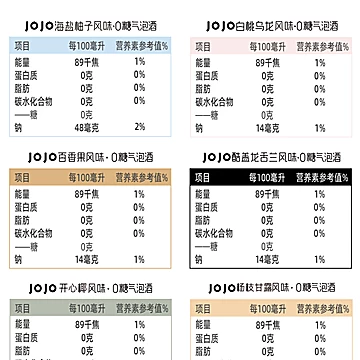 JOJO无糖气泡鸡尾酒饮料3瓶装[27元优惠券]-寻折猪