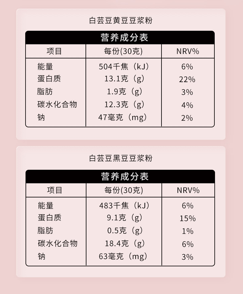 美丽塑造|白芸豆无蔗糖添加豆浆粉30g*7袋