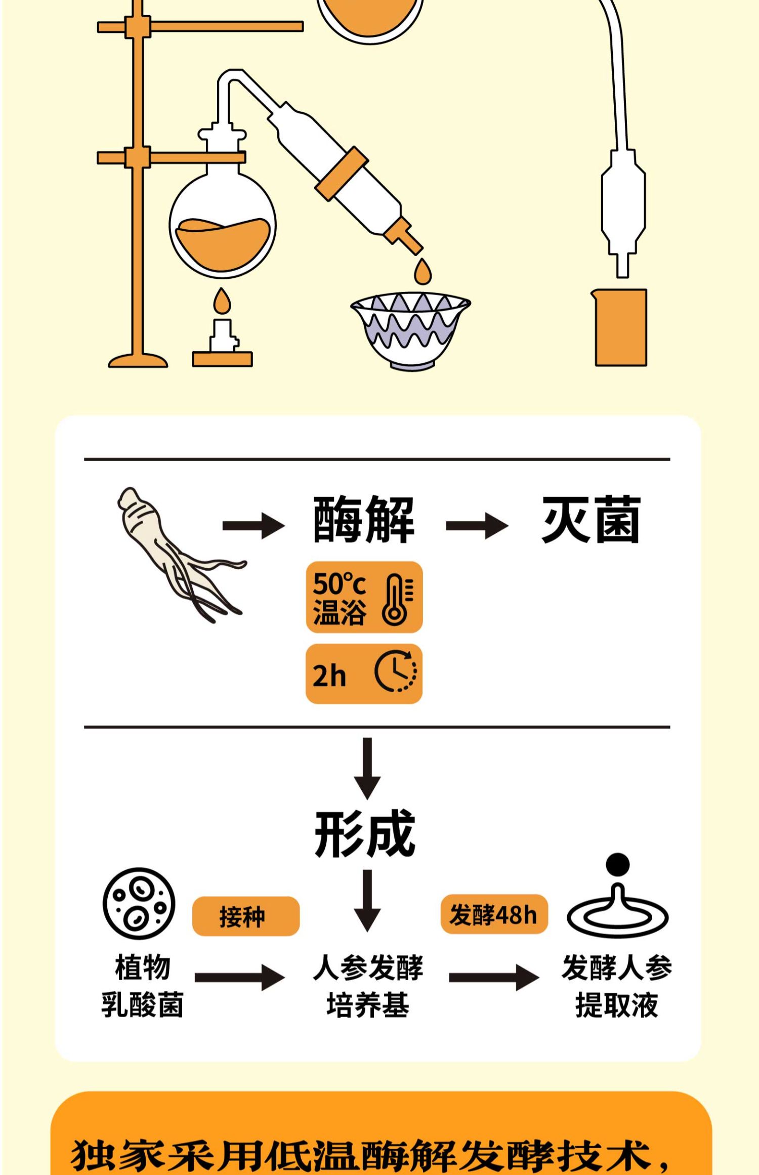 宫小膳软糖滋补人参打气糖低脂补气零食5盒