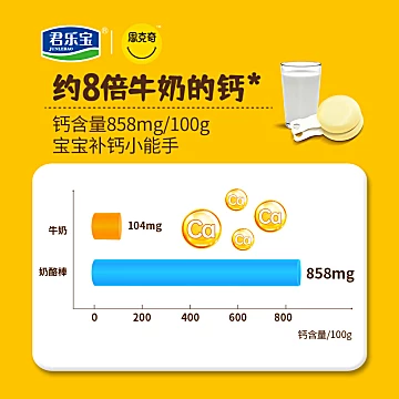 【君乐宝】儿童奶酪棒20支健康营养高钙[30元优惠券]-寻折猪